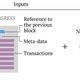 Image for article titled By reading this page, you are mining bitcoins